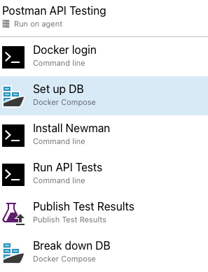 Azure Devops pipeline