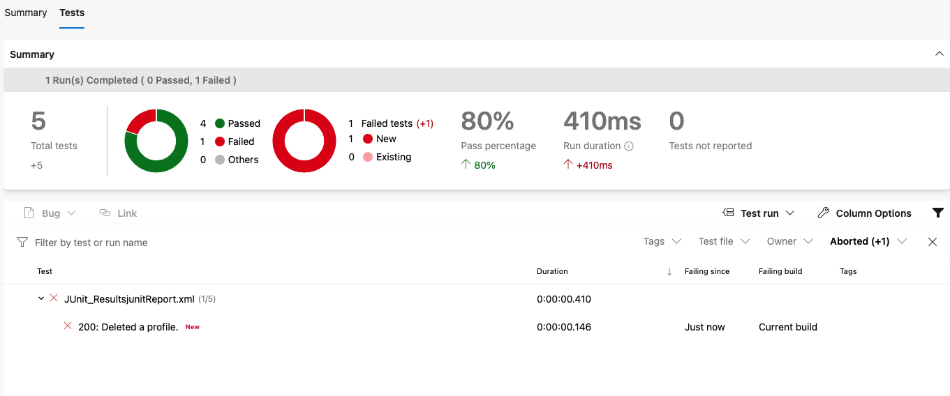 Azure Devops test results